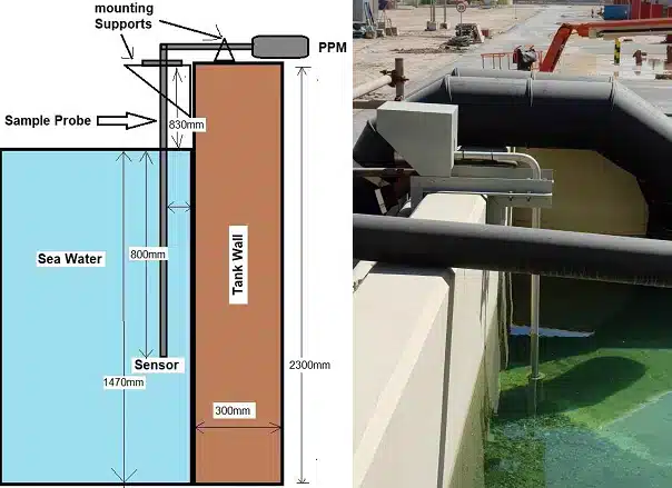 hydrocarbon detection in sea water