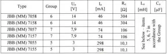 zener barriers